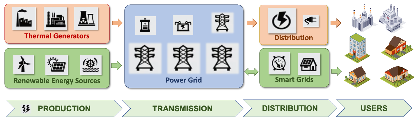 Power Grid